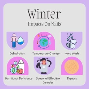 the impact of winter on nails health that included ddehyfration, temperature effect, dryness, seasonal effective disorder, frequent hand wash, indoor heat effect and many other effects on nails 